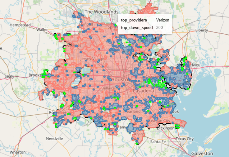 Portfolio Value Creation