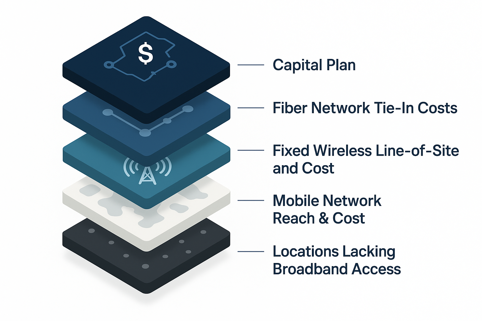 Value creation in underwriting